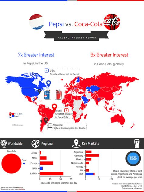 coke vs pepsi market share|coke vs pepsi products list.